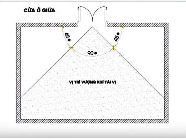 Vị trí đặt bàn thờ ông thần tài thổ địa