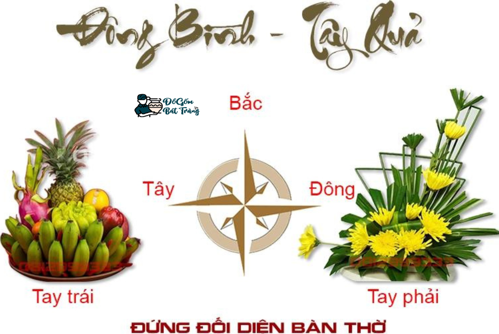 Bố trí bàn thờ theo nguyên tắc Đông Bình Tây Quả